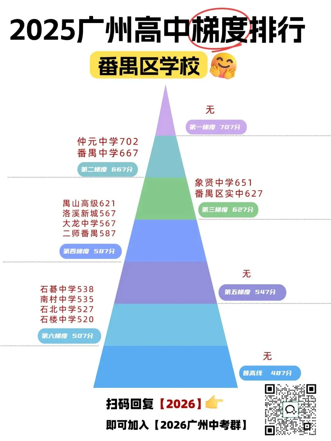 广州中考哪个区最卷?最难考上?广州高中梯度全解析来了! 第10张