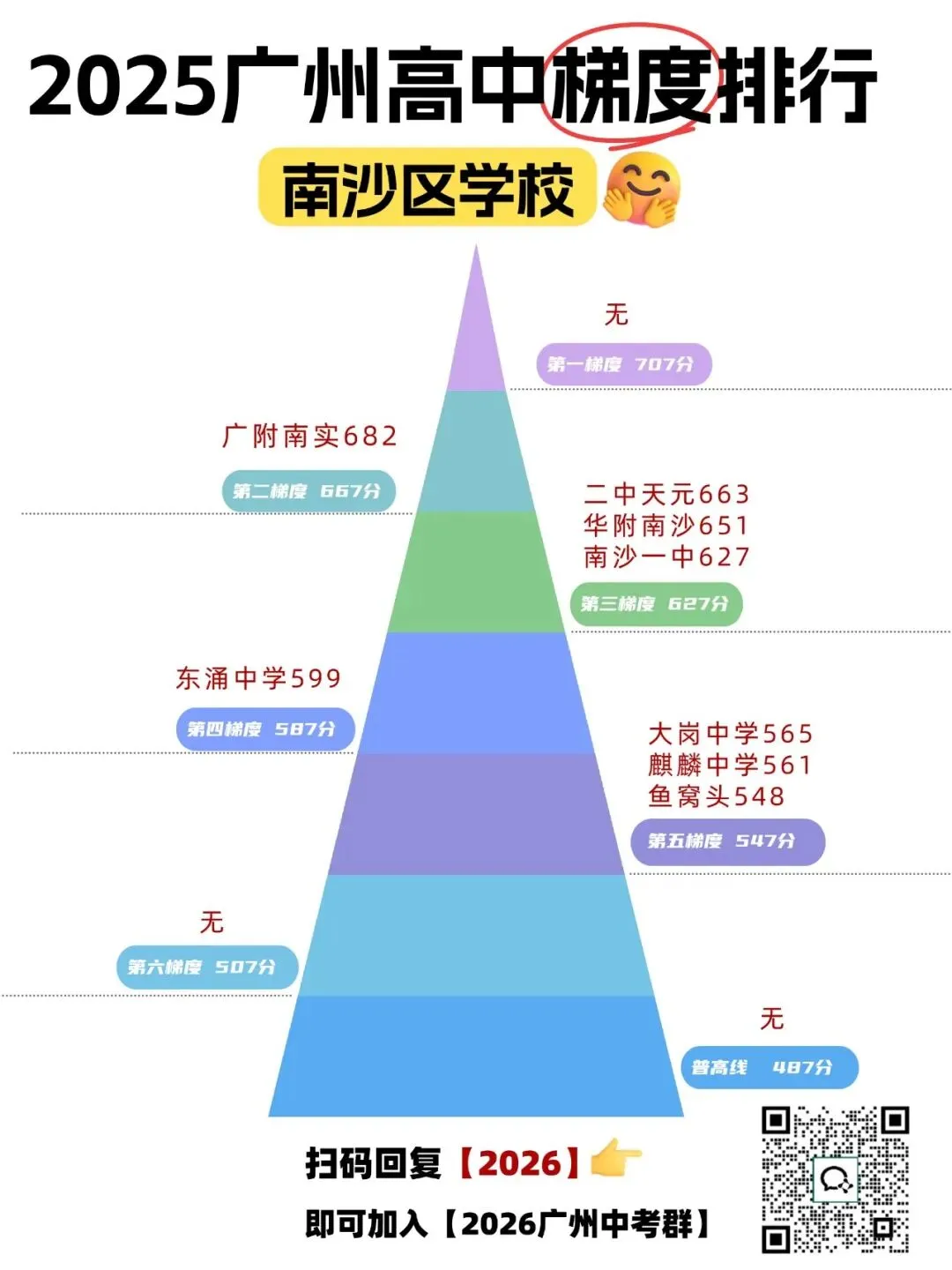 广州中考哪个区最卷?最难考上?广州高中梯度全解析来了! 第12张