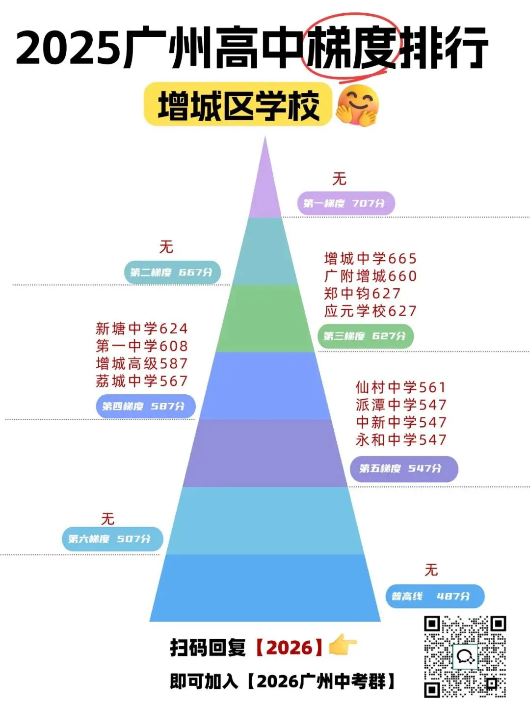 广州中考哪个区最卷?最难考上?广州高中梯度全解析来了! 第13张