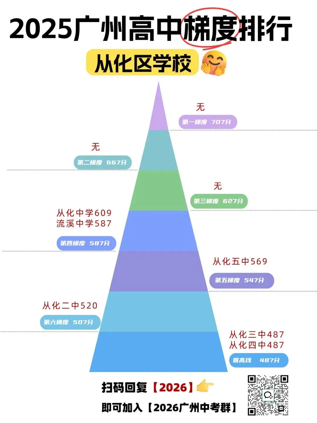 广州中考哪个区最卷?最难考上?广州高中梯度全解析来了! 第14张