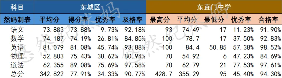 2026中考 | 东直门中学初三家长会内容分享 第2张