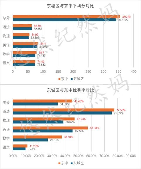 2026中考 | 东直门中学初三家长会内容分享 第3张