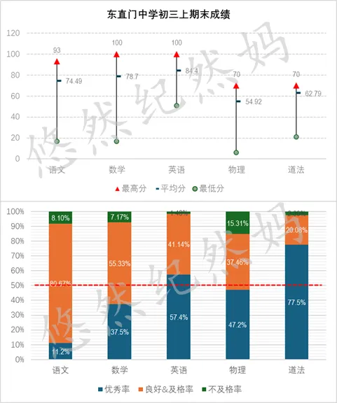 2026中考 | 东直门中学初三家长会内容分享 第4张