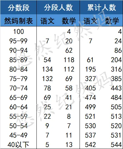 2026中考 | 东直门中学初三家长会内容分享 第5张