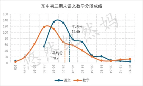 2026中考 | 东直门中学初三家长会内容分享 第6张