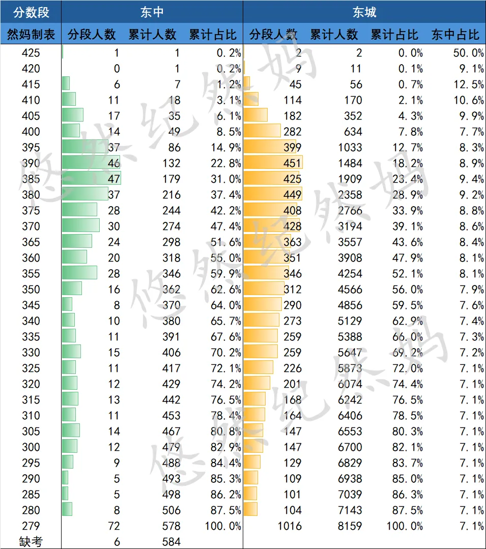 2026中考 | 东直门中学初三家长会内容分享 第7张