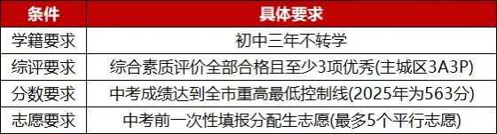杭州中考,中等生成最大赢家?分配生“疯狂捡漏”!十三中615分就能上长河? 第1张 杭州中考,中等生成最大赢家?分配生“疯狂捡漏”!十三中615分就能上长河? 第1张