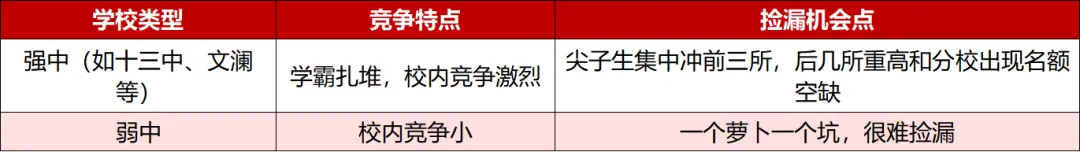 杭州中考,中等生成最大赢家?分配生“疯狂捡漏”!十三中615分就能上长河? 第2张 杭州中考,中等生成最大赢家?分配生“疯狂捡漏”!十三中615分就能上长河? 第2张