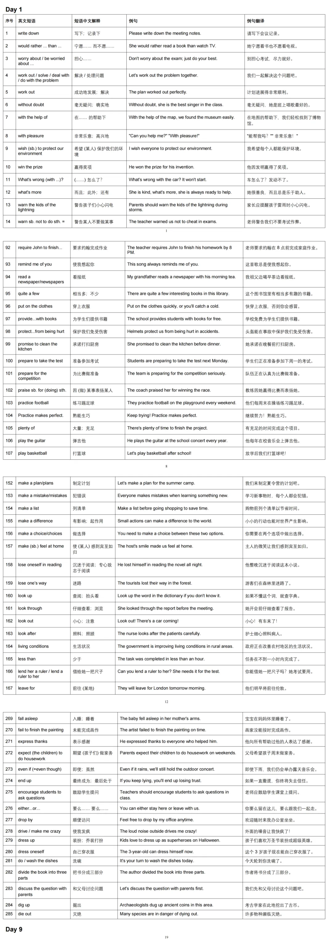 2026中考英语重点短语、重点句型、完形填空必背短语、阅读理解必背短语、写作高分短语 第3张 2026中考英语重点短语、重点句型、完形填空必背短语、阅读理解必背短语、写作高分短语 第3张