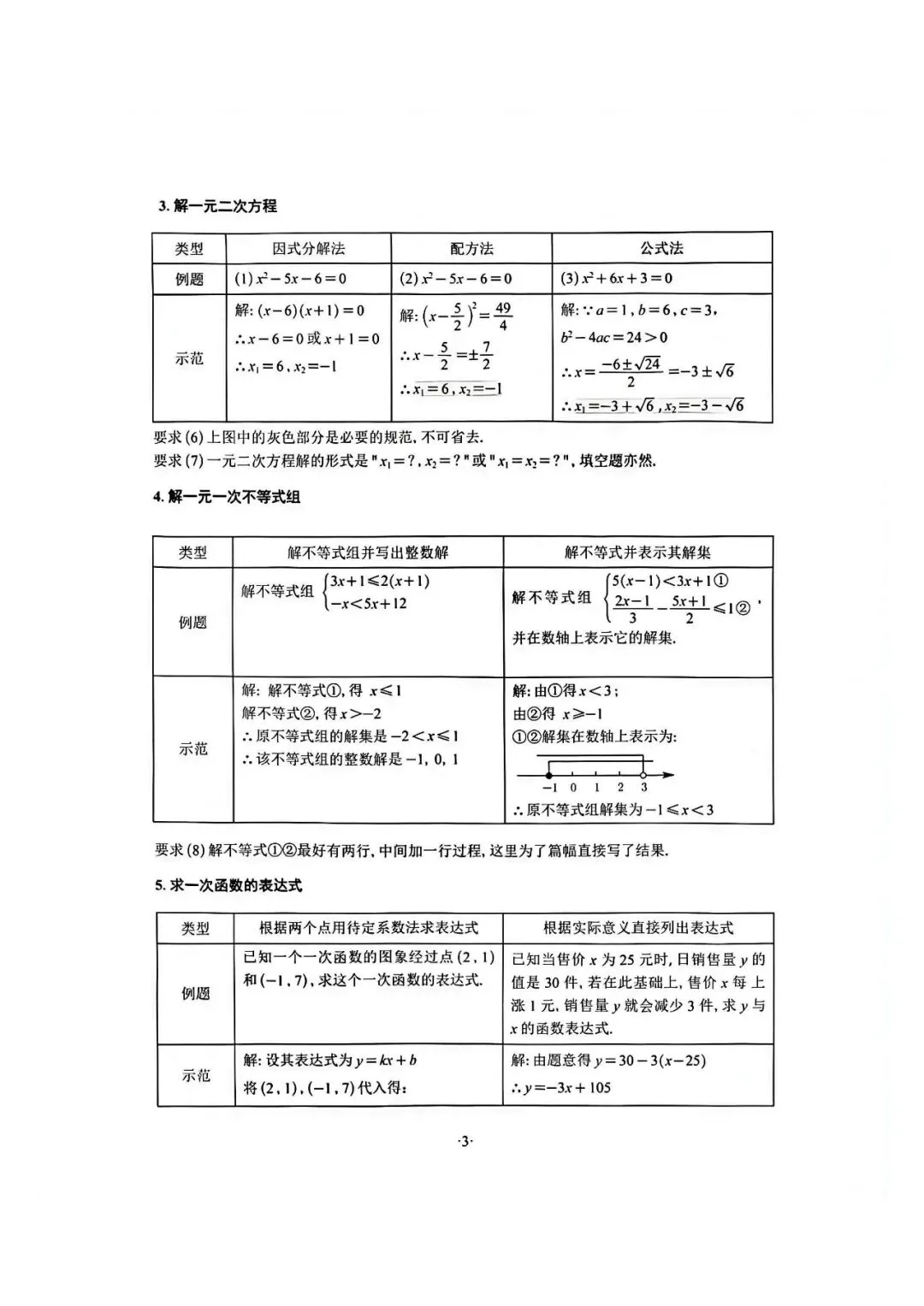 中考数学答题规范(转载) 第3张
