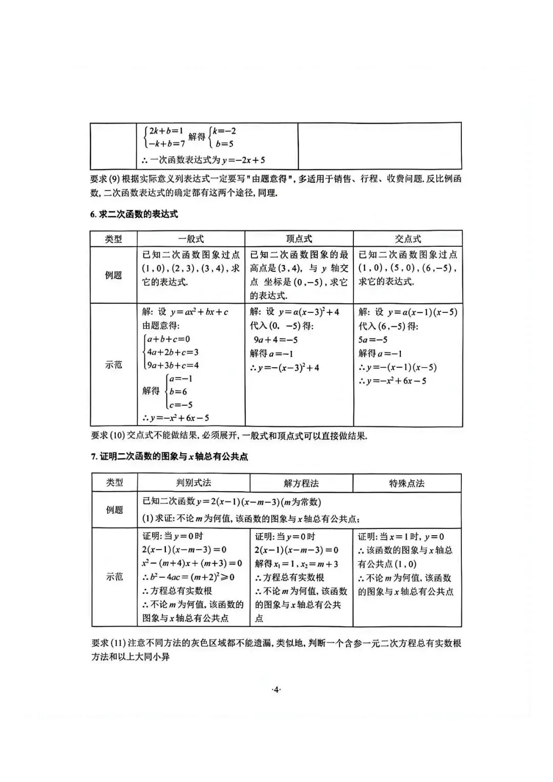 中考数学答题规范(转载) 第4张