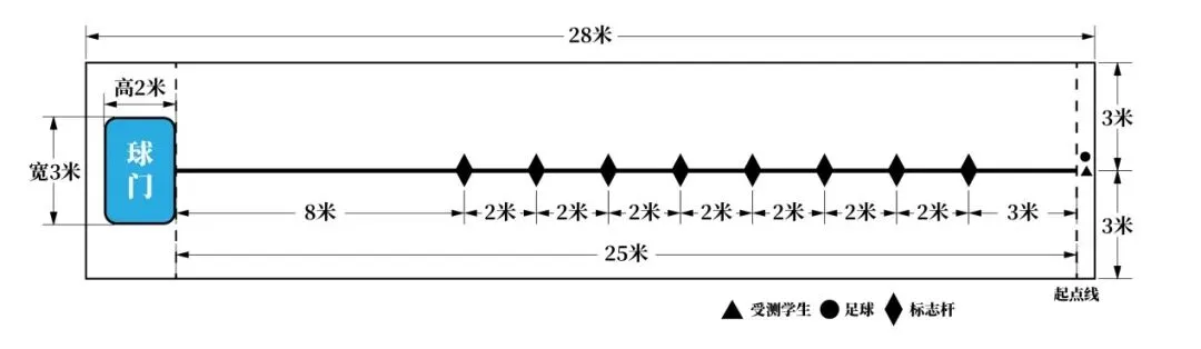 2026年杭州体育中考有变化!多了一个可选项目,30分总分不变 第4张