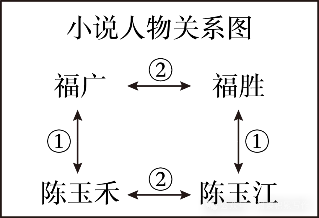 2025年上海中考真题语文试卷 第1张 2025年上海中考真题语文试卷 第1张