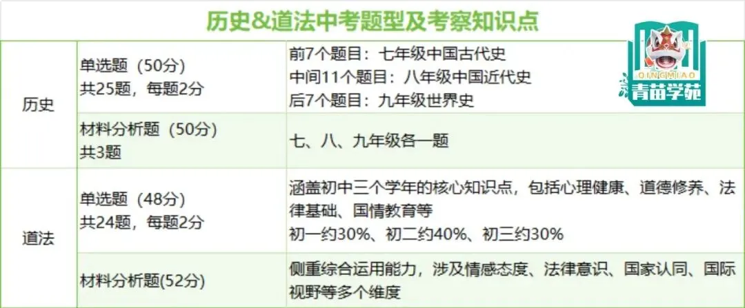 26届中考生寒假逆袭看这里!天津中考题型与分值一览,精准复习先人一步! 第7张
