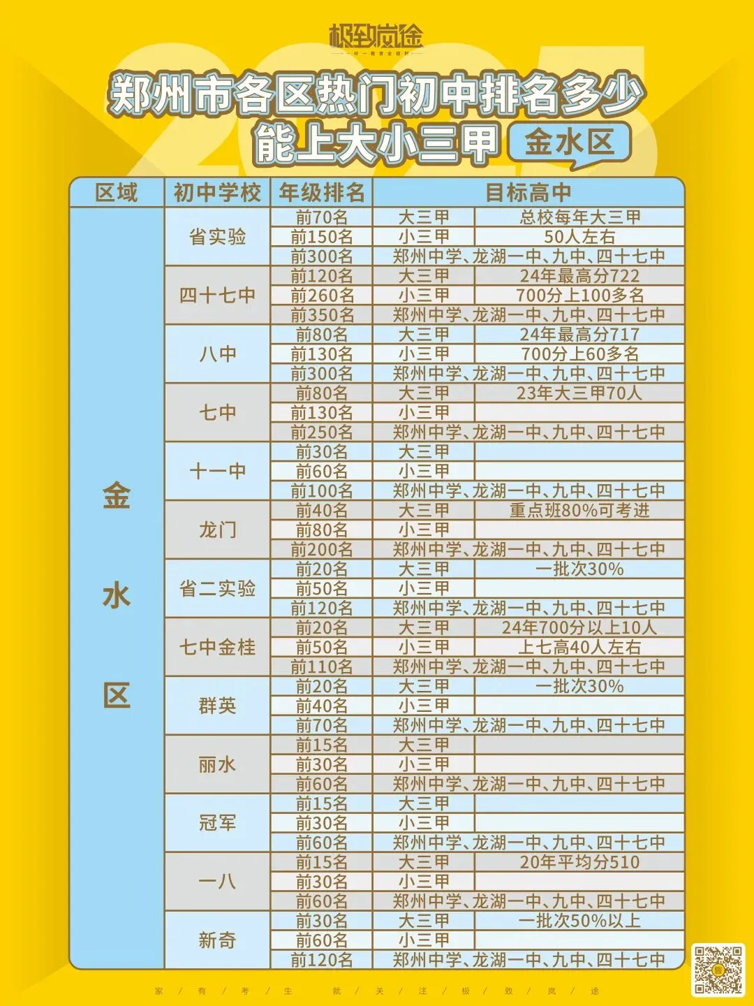 2026郑州中考倒计时140天,在校不足80天,差异化备考规划! 第8张