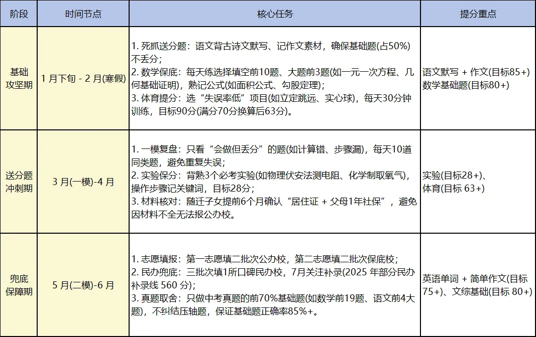 2026郑州中考倒计时140天,在校不足80天,差异化备考规划! 第10张