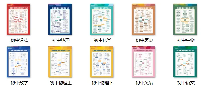 2026郑州中考倒计时140天,在校不足80天,差异化备考规划! 第12张