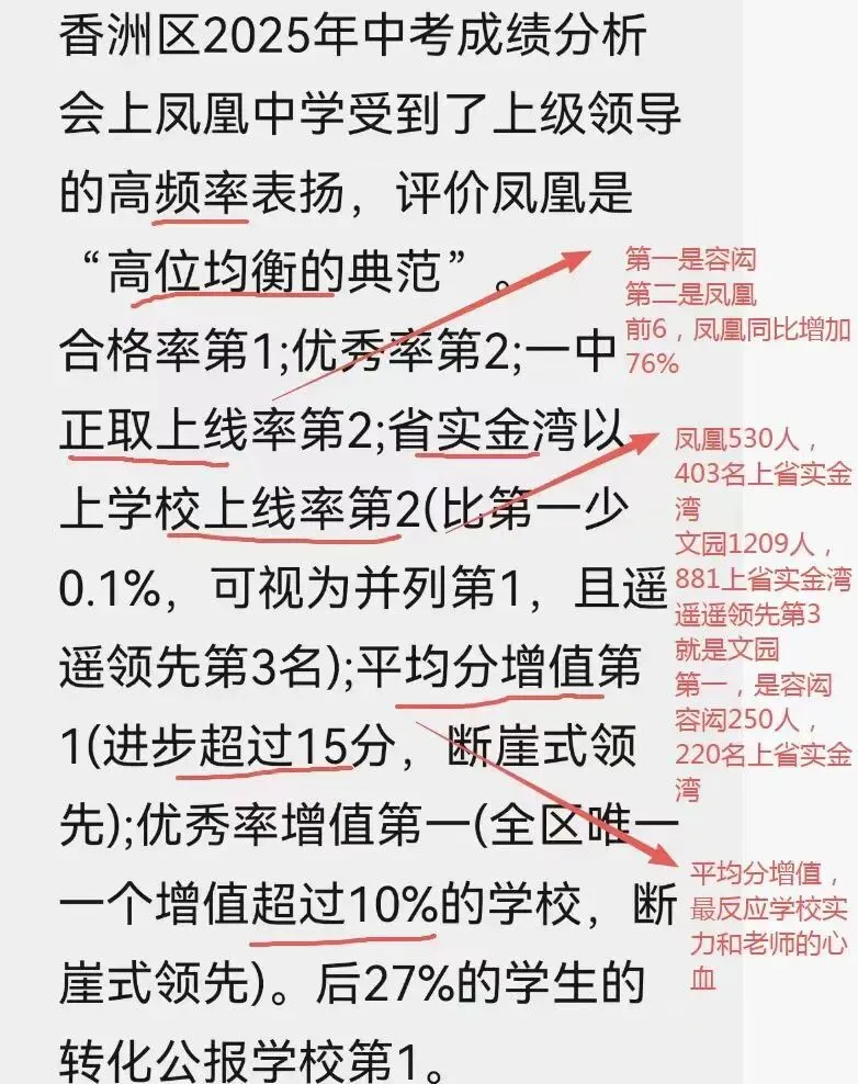 2025中考,珠海前12初中排行及详情:文园,前288上二中;凤凰,同比增76%,实力王者! 第7张