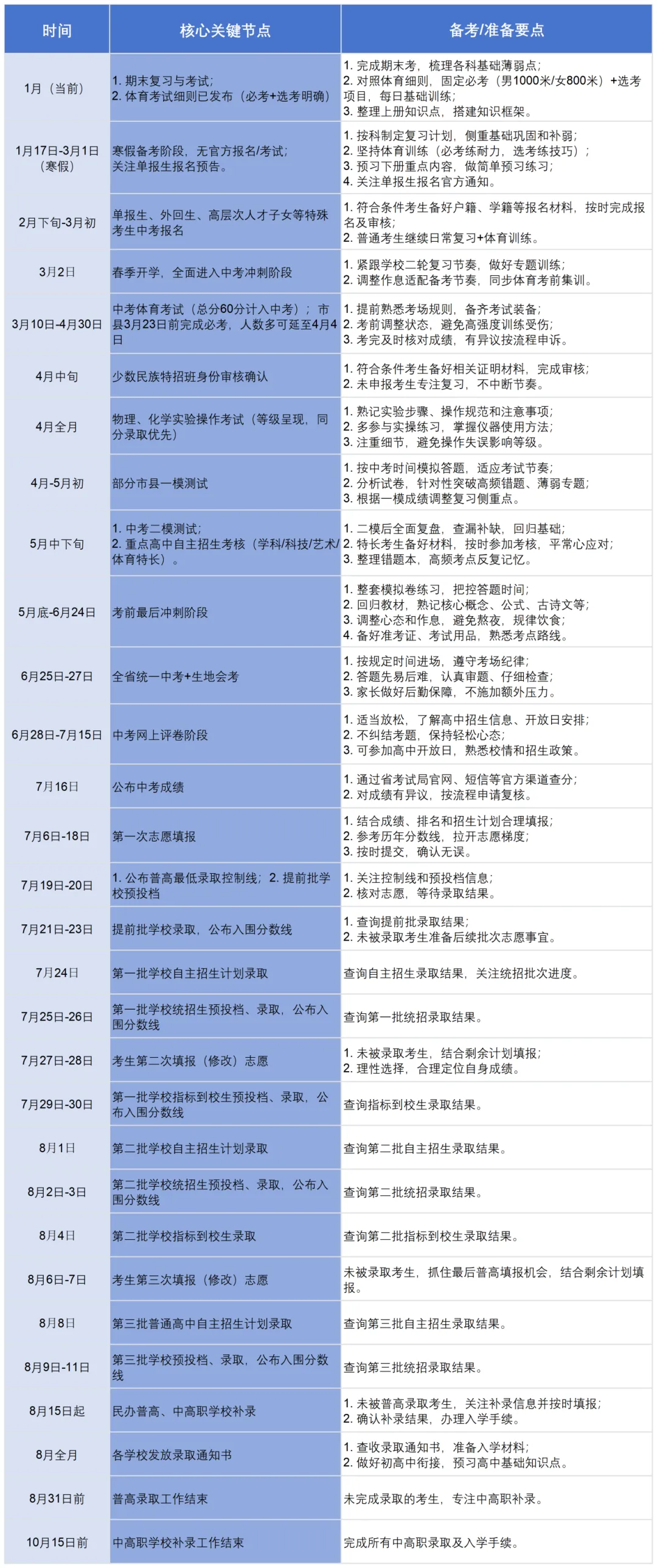 海南2026中考备考关键节点及备考要点大放送 第2张