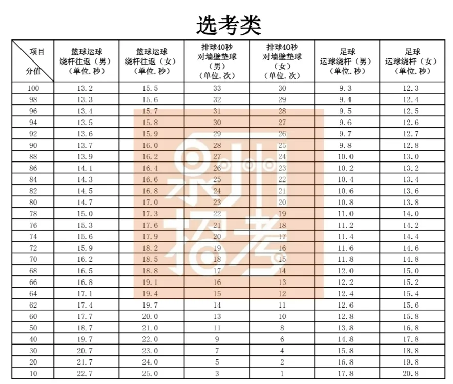 刚刚!2026年泉州体育中考摇号结果出炉,要考这些→ 第8张