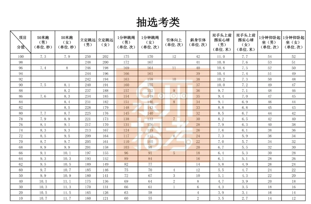 刚刚!2026年泉州体育中考摇号结果出炉,要考这些→ 第9张