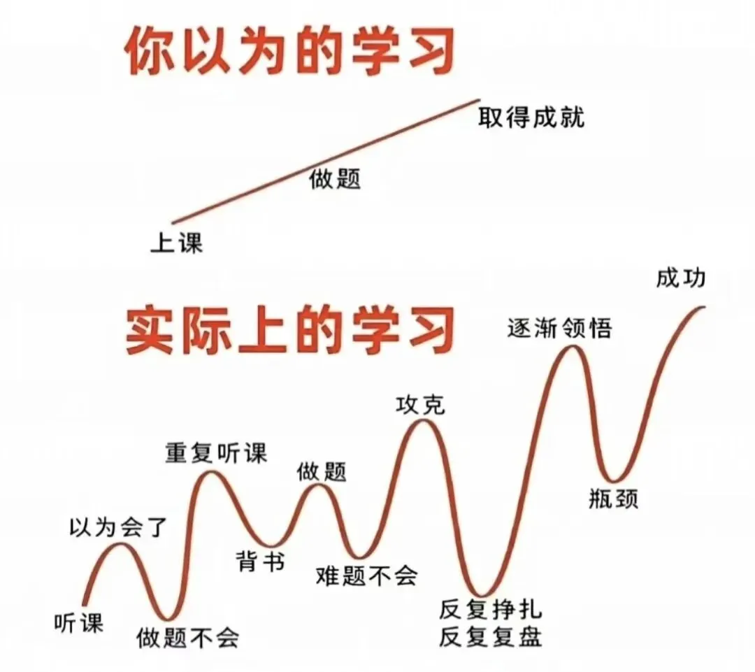 初三历史老师必看!中考提分绝杀计,让学生从“及格线”冲到“优秀档” 第1张 初三历史老师必看!中考提分绝杀计,让学生从“及格线”冲到“优秀档” 第1张