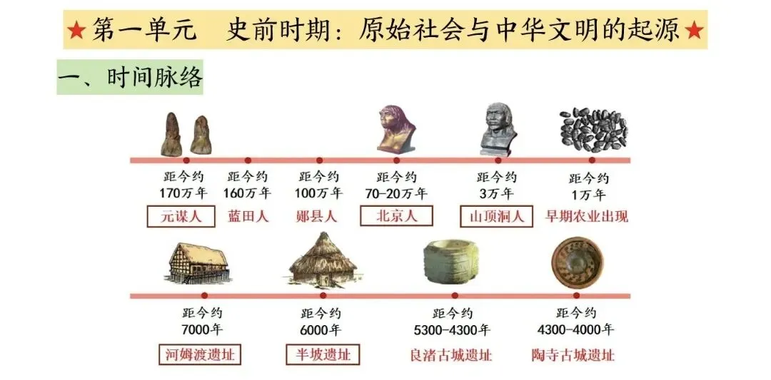 初三历史老师必看!中考提分绝杀计,让学生从“及格线”冲到“优秀档” 第2张 初三历史老师必看!中考提分绝杀计,让学生从“及格线”冲到“优秀档” 第2张