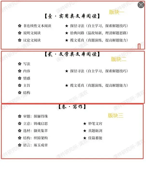 初中语文中考复习册:实用类文本阅读+文学类文本阅读+写作解题指导,提升学生解题能力 | 名师系列 第3张