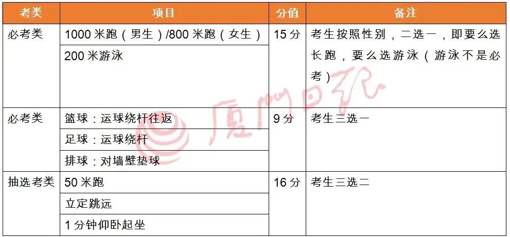 中考时间、体育项目和标准、普高录取线……中考资料集合,来了 第5张
