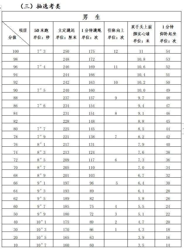中考时间、体育项目和标准、普高录取线……中考资料集合,来了 第8张