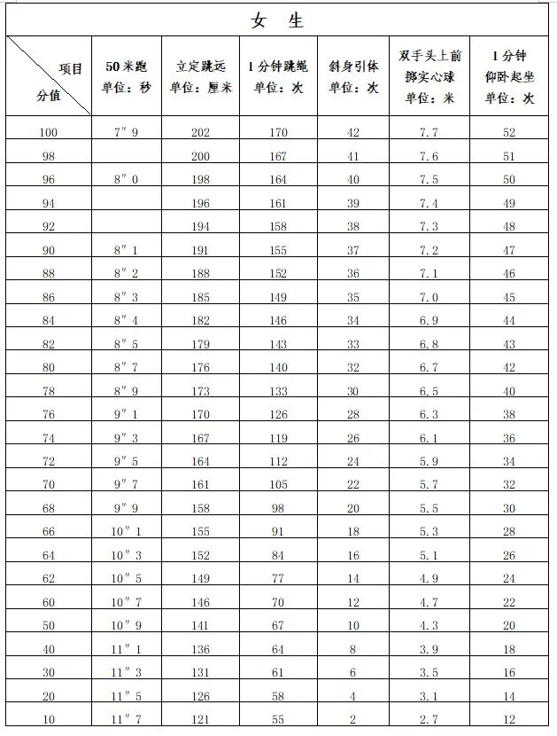 中考时间、体育项目和标准、普高录取线……中考资料集合,来了 第9张