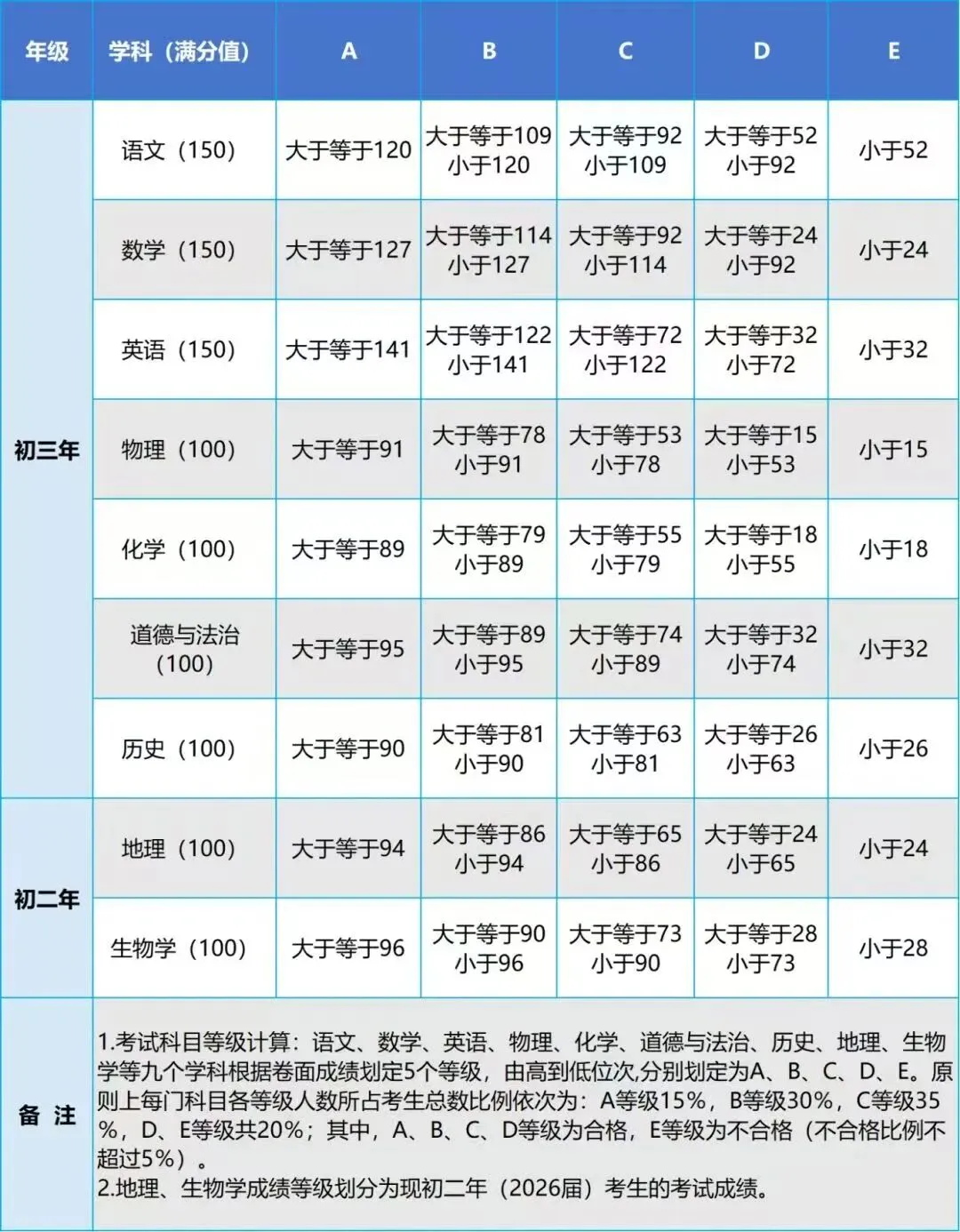 中考时间、体育项目和标准、普高录取线……中考资料集合,来了 第13张
