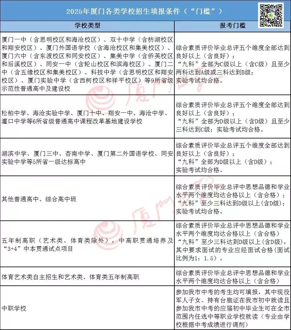 中考时间、体育项目和标准、普高录取线……中考资料集合,来了 第14张