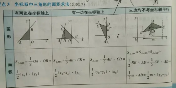 中考系列——一次函数与面积问题 第1张