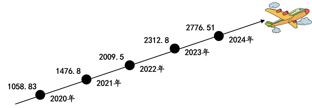 2026年中考道法时政热点专练21B:海南自贸港全岛封关正式启动 第2张