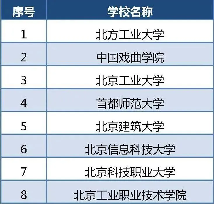 北京中考提前升学比例扩大、新增学位、上高中更容易...重大利好升学资讯! 第5张 北京中考提前升学比例扩大、新增学位、上高中更容易...重大利好升学资讯! 第5张
