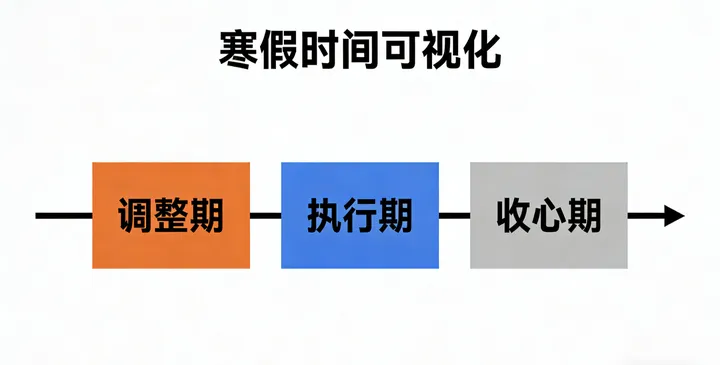用二十多天,铺就中考坦途! 第21张