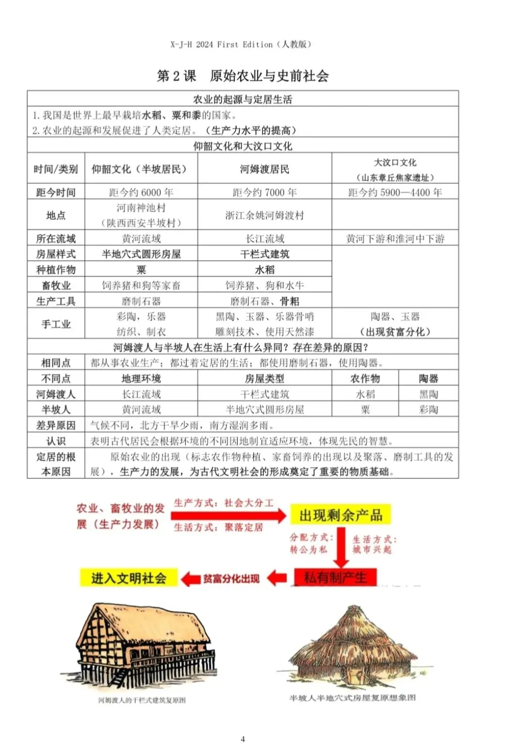 复习提纲‖2025-2026中考历史复习提纲7-9年级 第2张