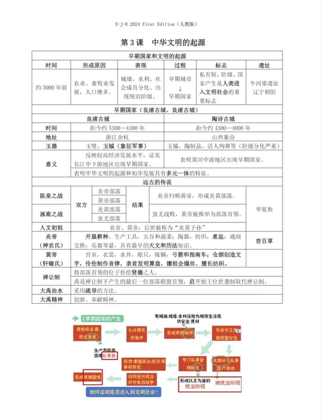 复习提纲‖2025-2026中考历史复习提纲7-9年级 第3张