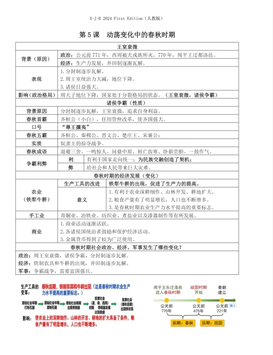 复习提纲‖2025-2026中考历史复习提纲7-9年级 第6张