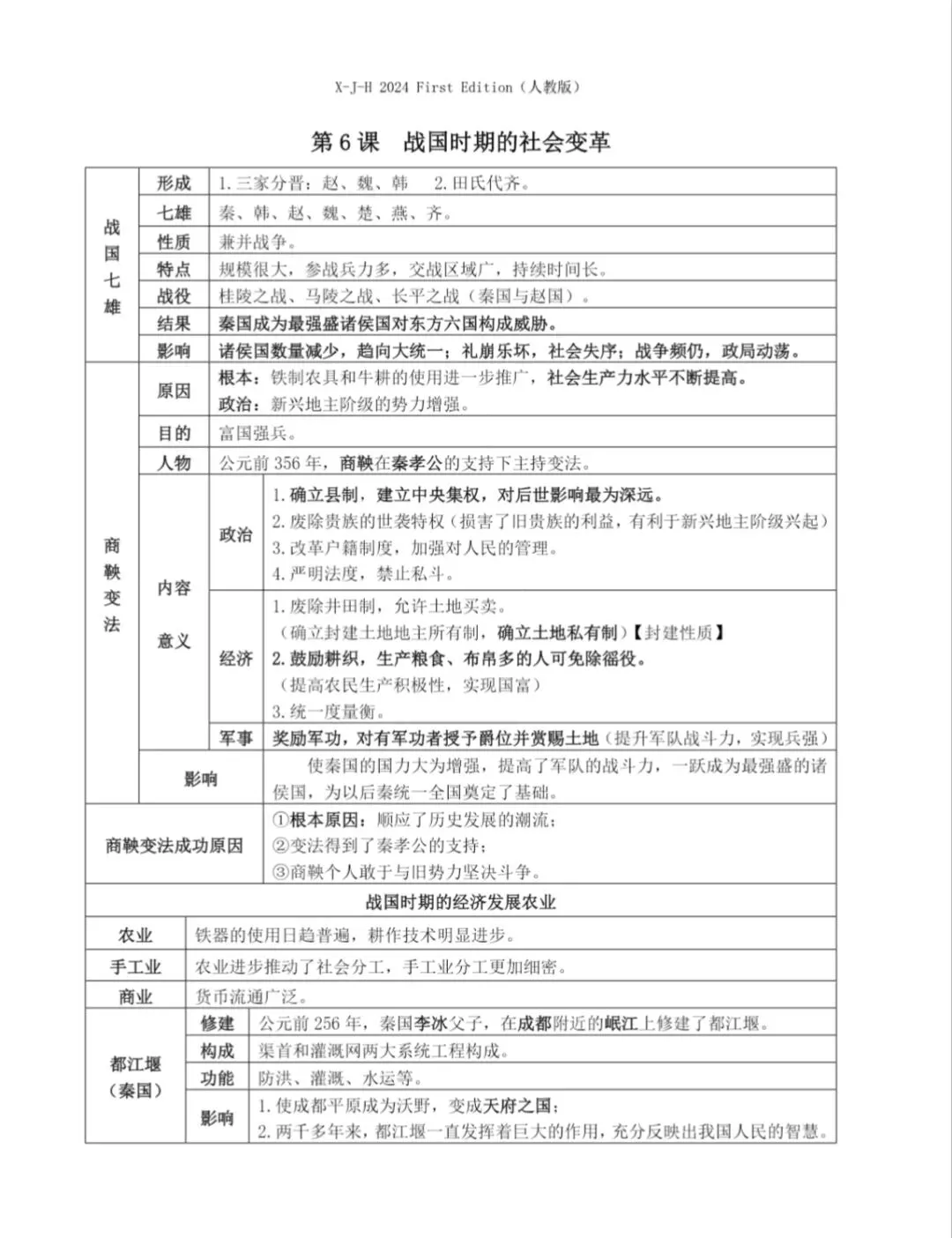 复习提纲‖2025-2026中考历史复习提纲7-9年级 第7张