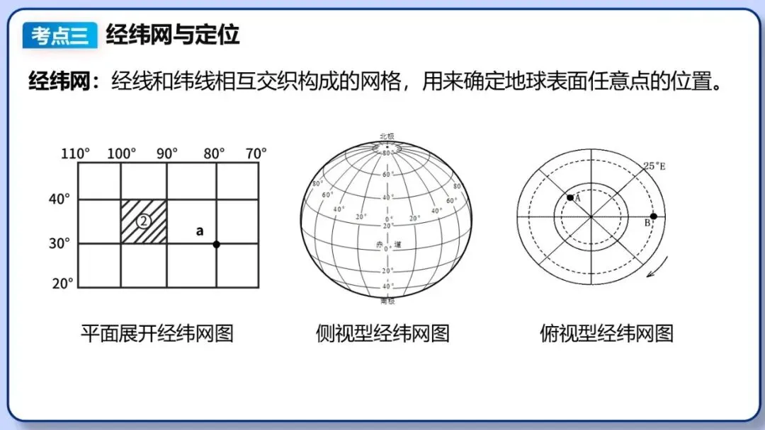 2026年中考地理复习专题二:地球和地球仪(课件+教学设计+课件习题) 第17张 2026年中考地理复习专题二:地球和地球仪(课件+教学设计+课件习题) 第17张