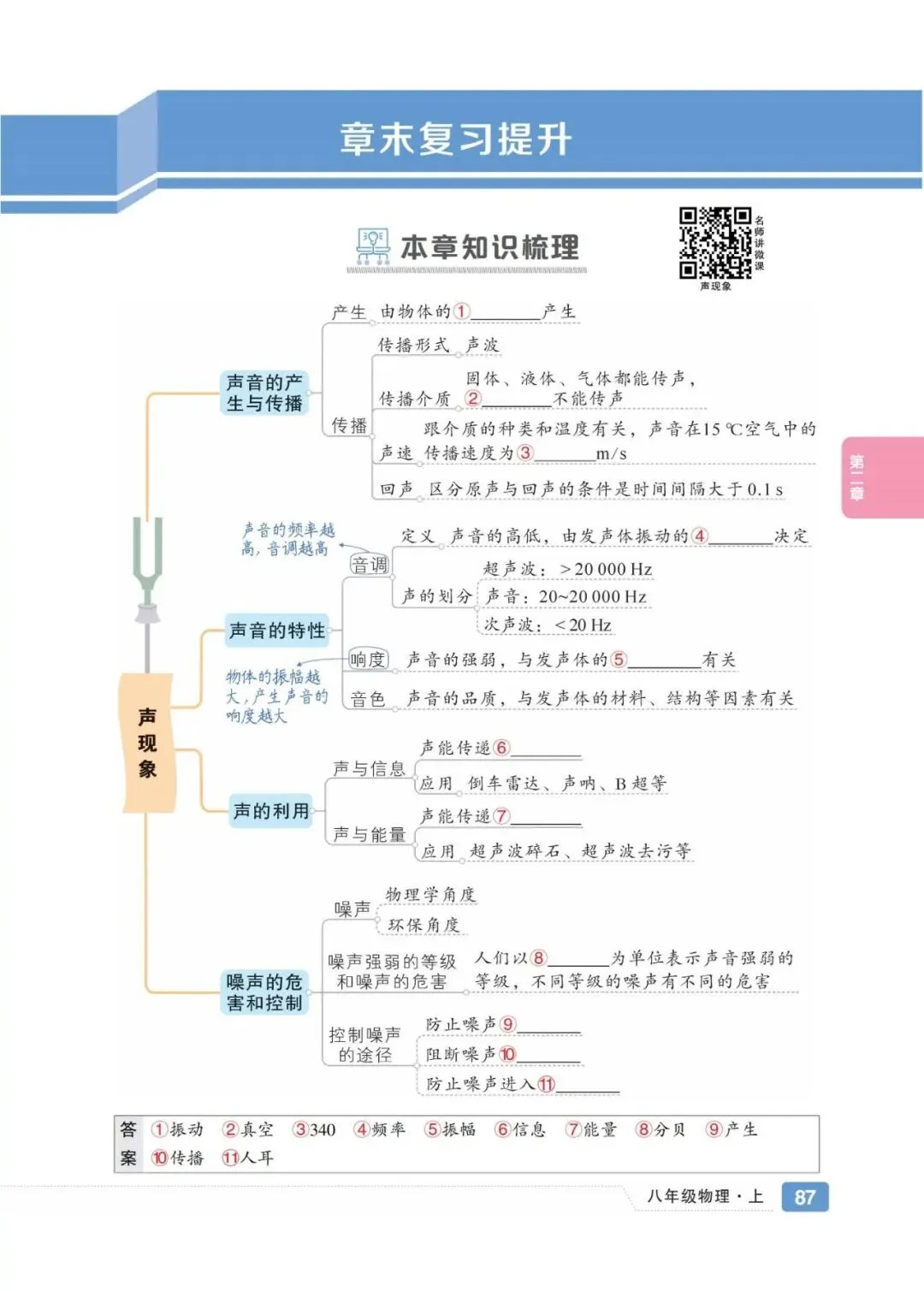 【思维导图】高清中考知识点导图 配二维码视频 提供pdf下载 第2张