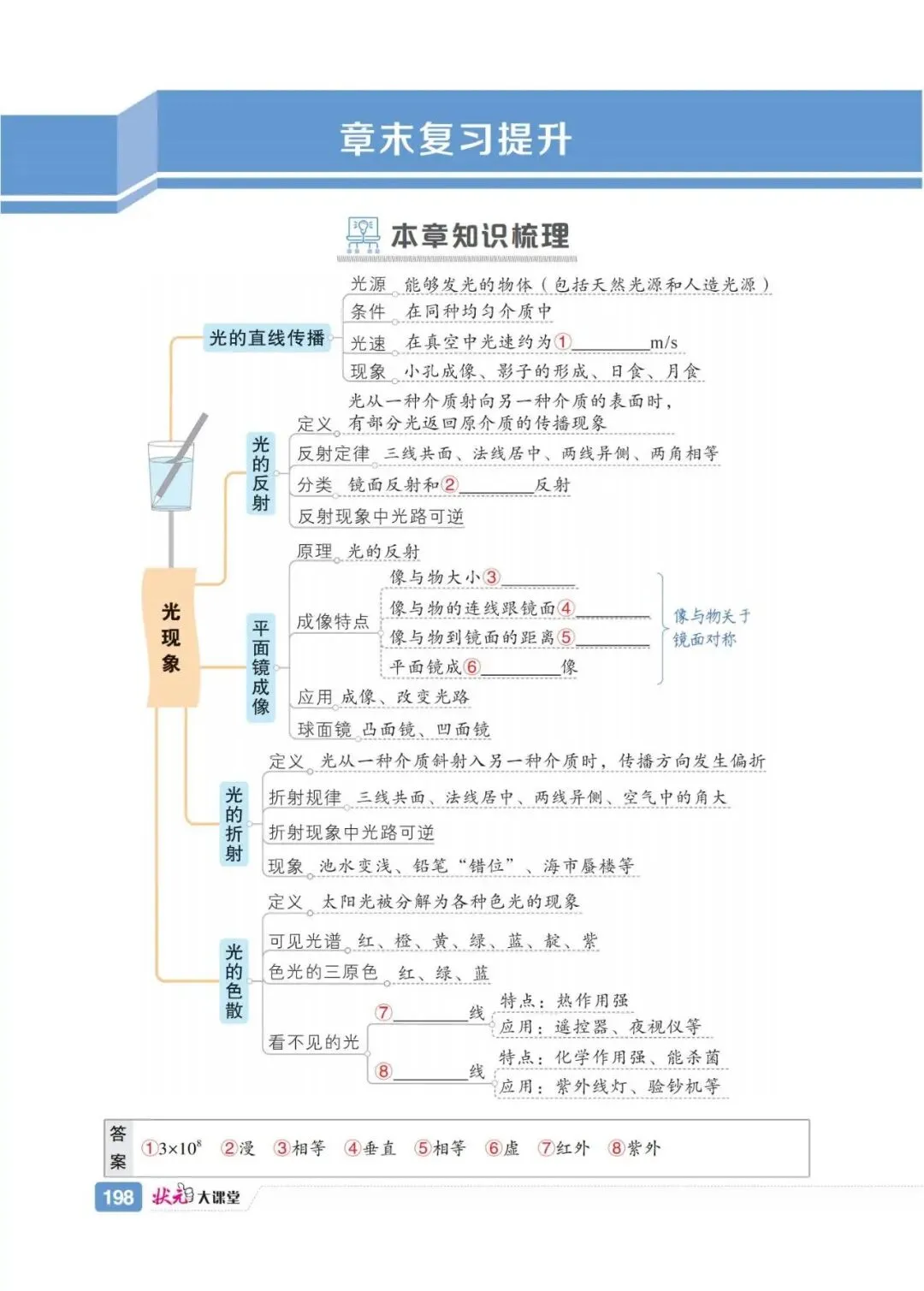 【思维导图】高清中考知识点导图 配二维码视频 提供pdf下载 第4张