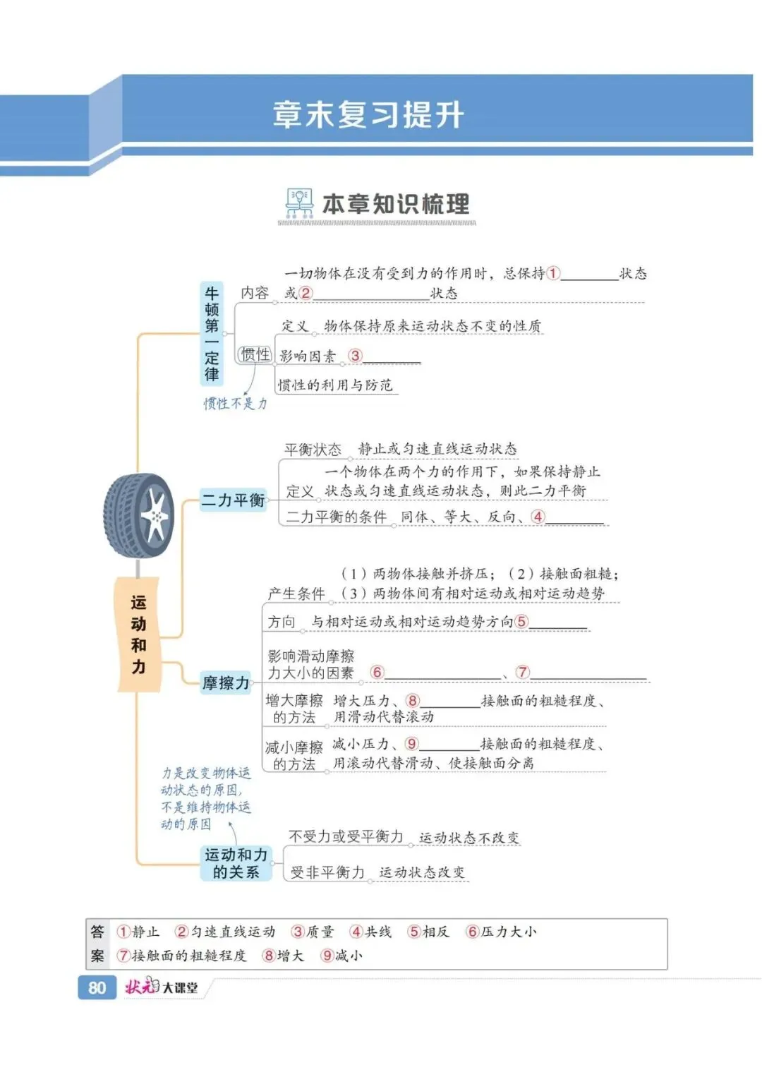 【思维导图】高清中考知识点导图 配二维码视频 提供pdf下载 第8张