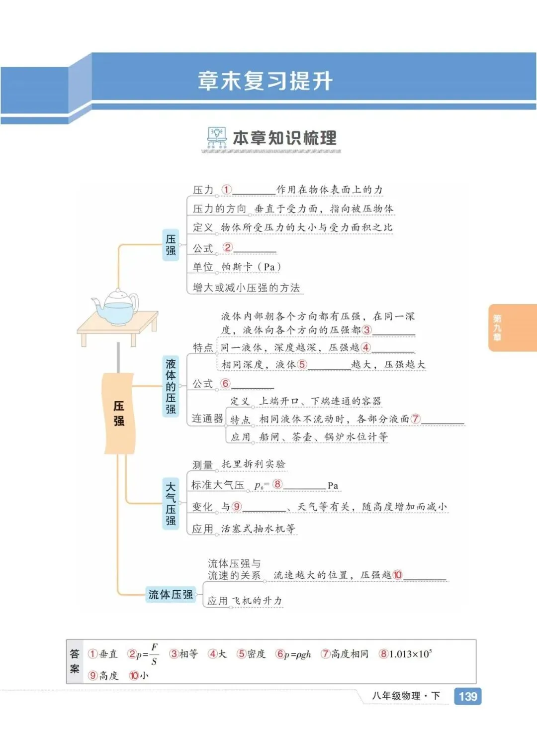 【思维导图】高清中考知识点导图 配二维码视频 提供pdf下载 第9张
