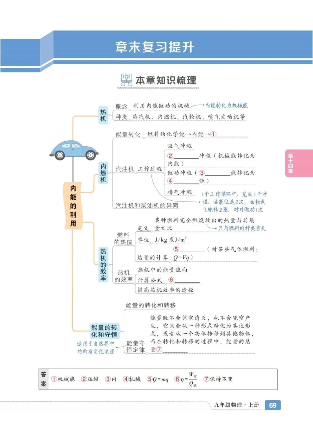 【思维导图】高清中考知识点导图 配二维码视频 提供pdf下载 第14张