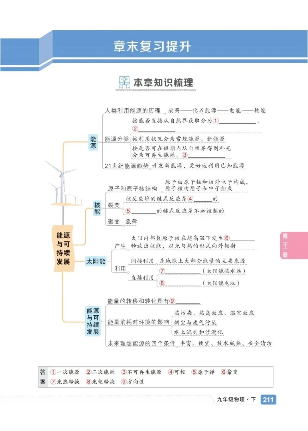 【思维导图】高清中考知识点导图 配二维码视频 提供pdf下载 第22张