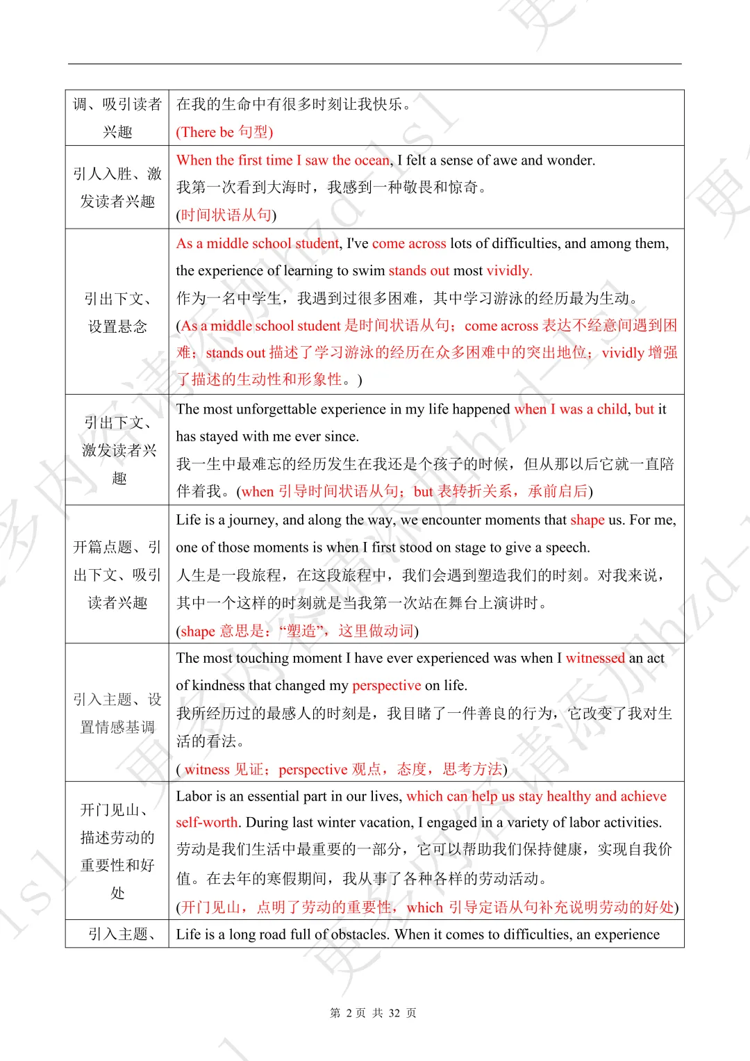 2026中考英语必备作文模板+必考句式汇编+近10年中考真题(可领取打印) 第12张