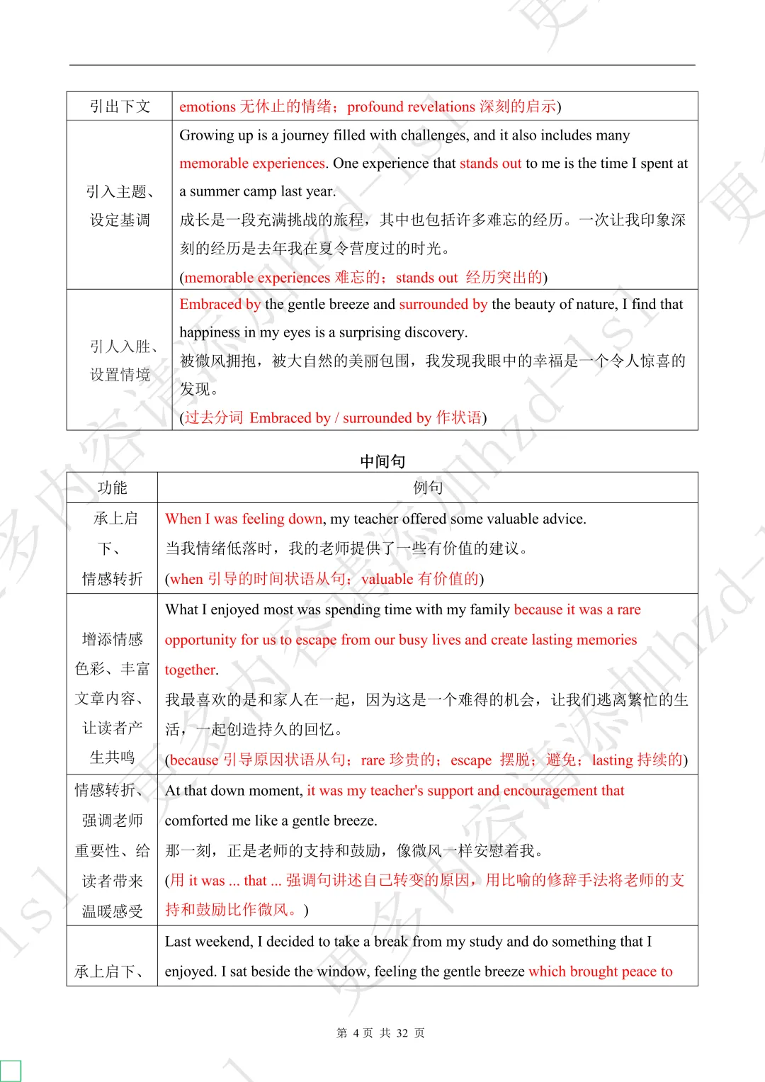 2026中考英语必备作文模板+必考句式汇编+近10年中考真题(可领取打印) 第14张